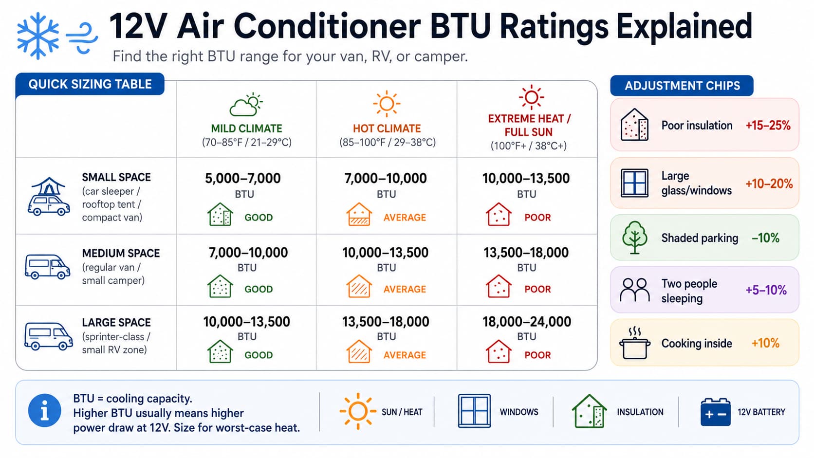 12V air conditioner BTU ratings explained: what cooling capacity do you ...